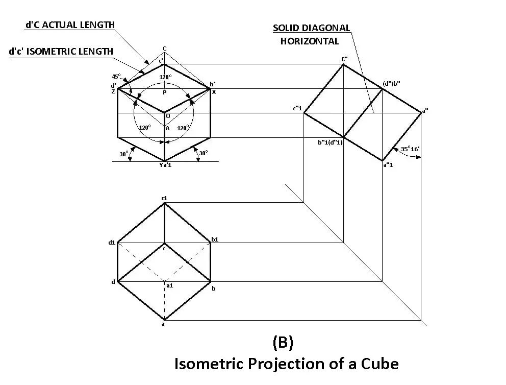 Isometric Projection of a Cube