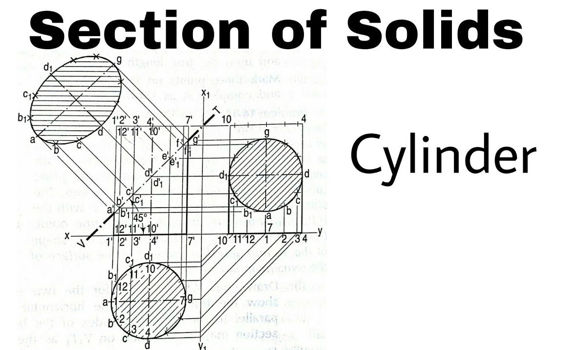 Sectioning of a Cylinder